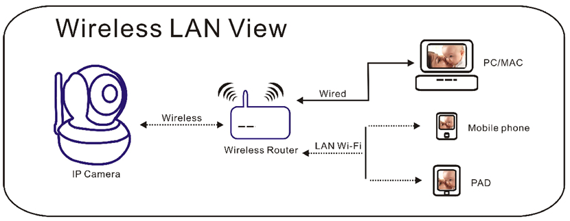 Quick Start Guide-L801M IP Camera