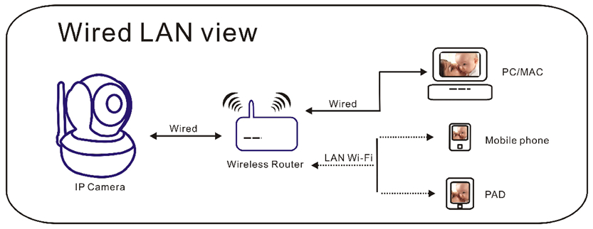 Quick Start Guide-L801M IP Camera