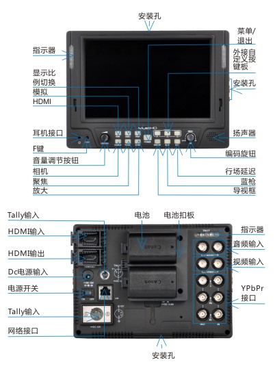 7-Inch产品结构示意图