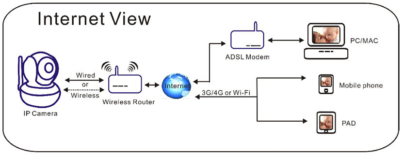 Quick Start Quide-L801M IP Camera