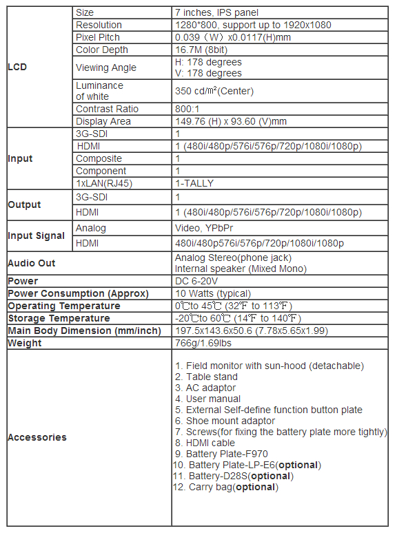 Specifications of M701S