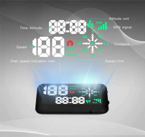 Car HUD